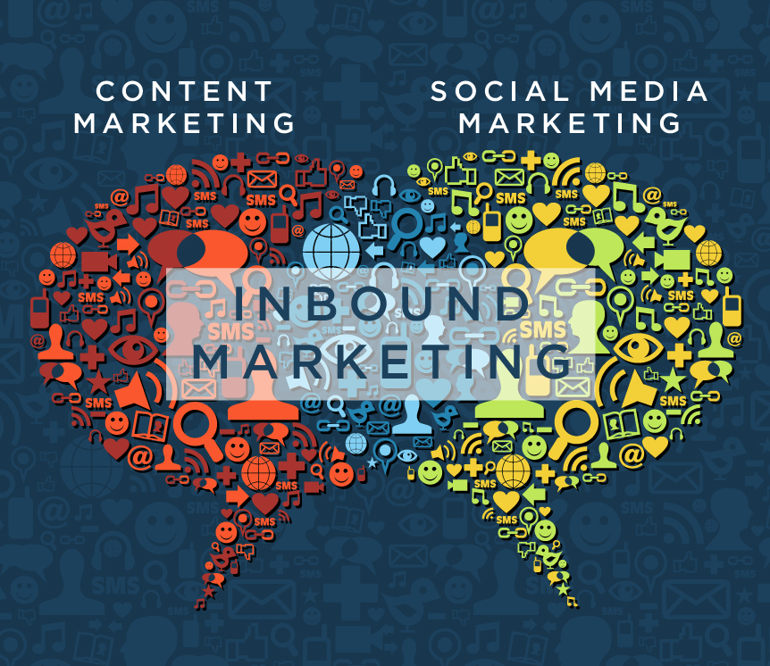 Marketing Inbound