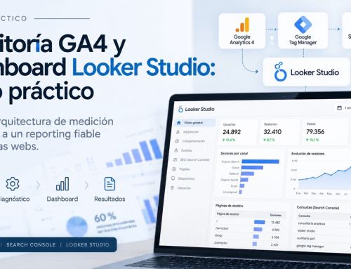 GA4 Audit & Looker Studio Dashboard: Practical Case Study